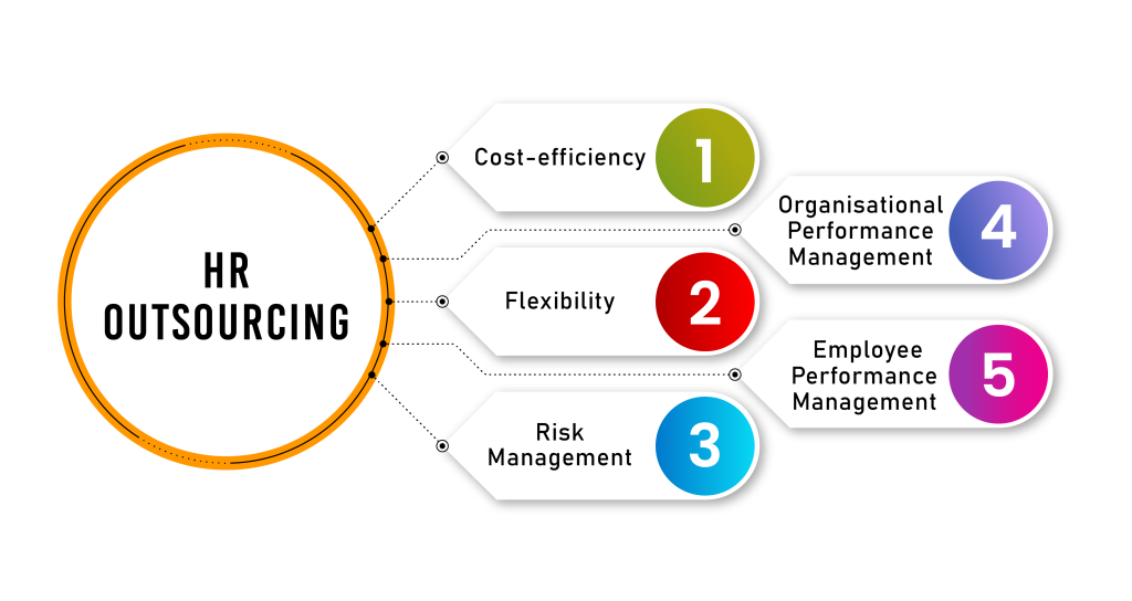 HR-Outsourcing